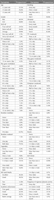 Cross-sectional association between frequency of vigorous physical activity and academic achievement in 214,808 adolescents